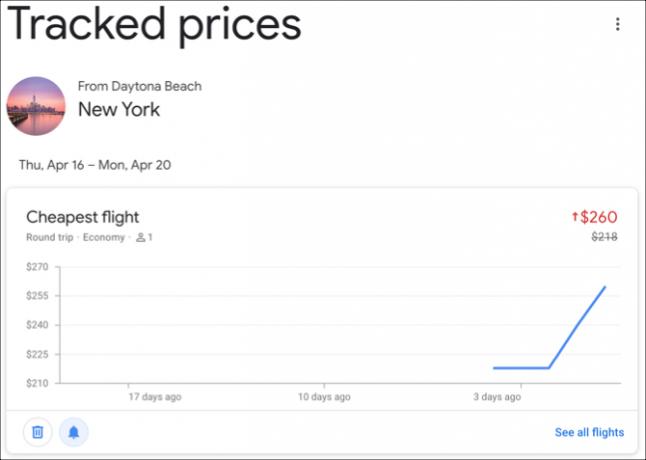 Spårade priser för Google Flights