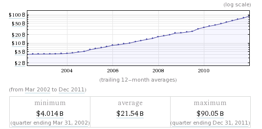 Varför Apple (som allt annat) inte kan fortsätta växa för alltid [yttrande] apple nettovärde