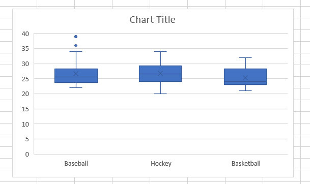 box whisker diagram v1 excel