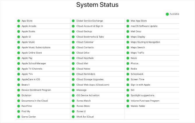 Apples systemstatuswebbplats som visar alla gröna lampor