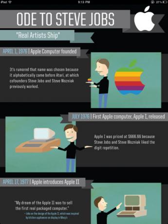 ipad infographic