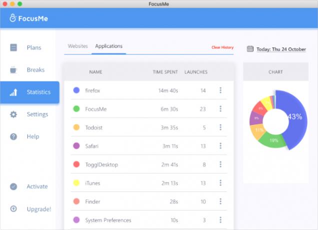 FocusMe-applikationsstatistik som visar datorskärmens tidsanvändning