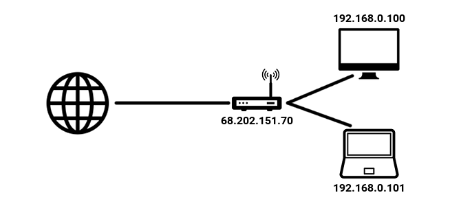 Är din router långsam? It Might Be Your NAT Table router nat tabelldiagram