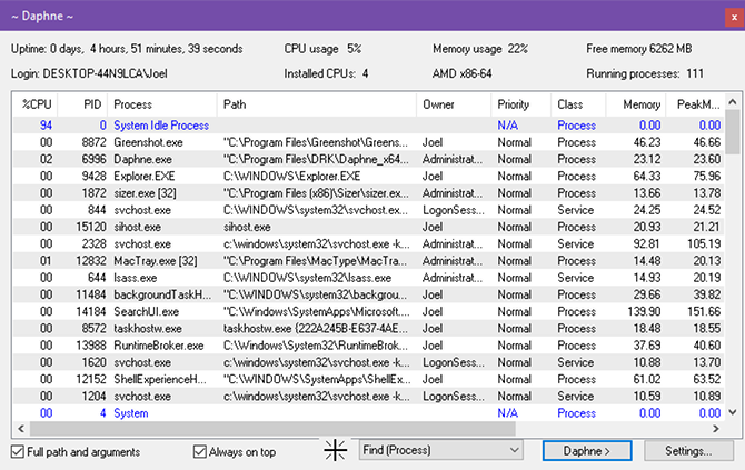 5 Kraftfulla alternativ till Windows Task Manager windows 10 task manager daphne