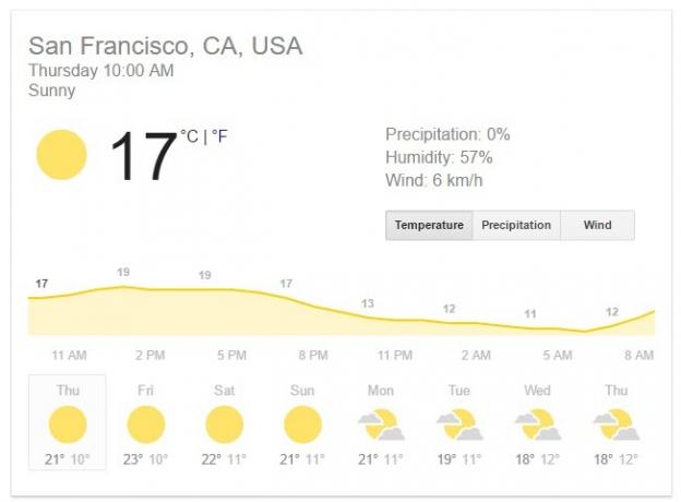 Google Maps är allt du behöver för realtids väderdata. Google Weather