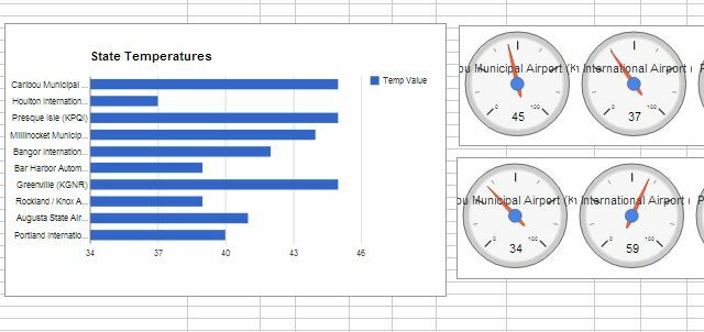 väder dashboard12