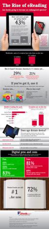 The Rise Of e-Reading [INFOGRAFISK] stiger ereading1