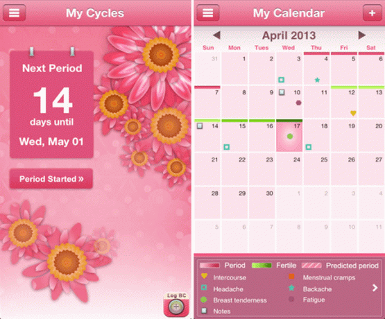 periodens tracker-app-my-cykler
