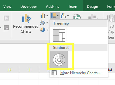 solbrastdiagraminlägg excel