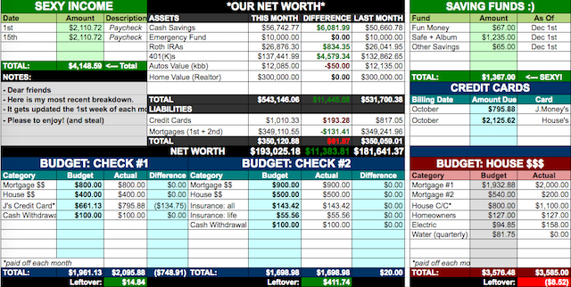 familje budget-kalkylblads excel-finansiella-snapshot