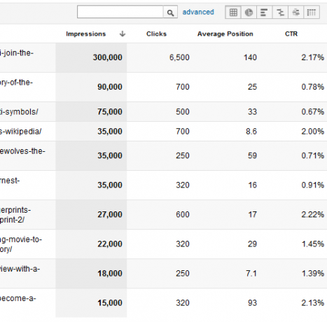 Din guide till Google Analytics Analytics 4 2b